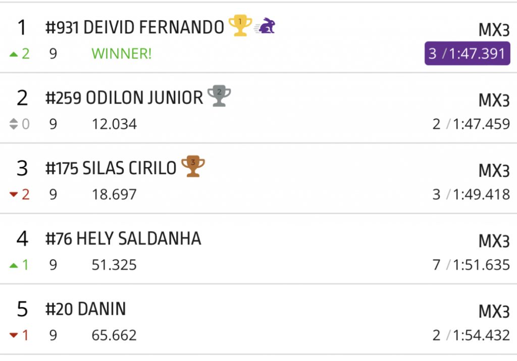 1&ordm; etapa Campeonato Mineiro de Motocross 2023, saiba como foi