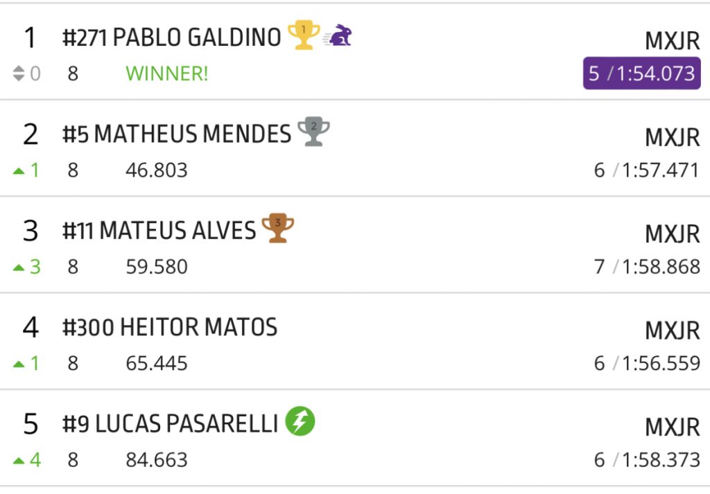 1&ordm; etapa Campeonato Mineiro de Motocross 2023, saiba como foi