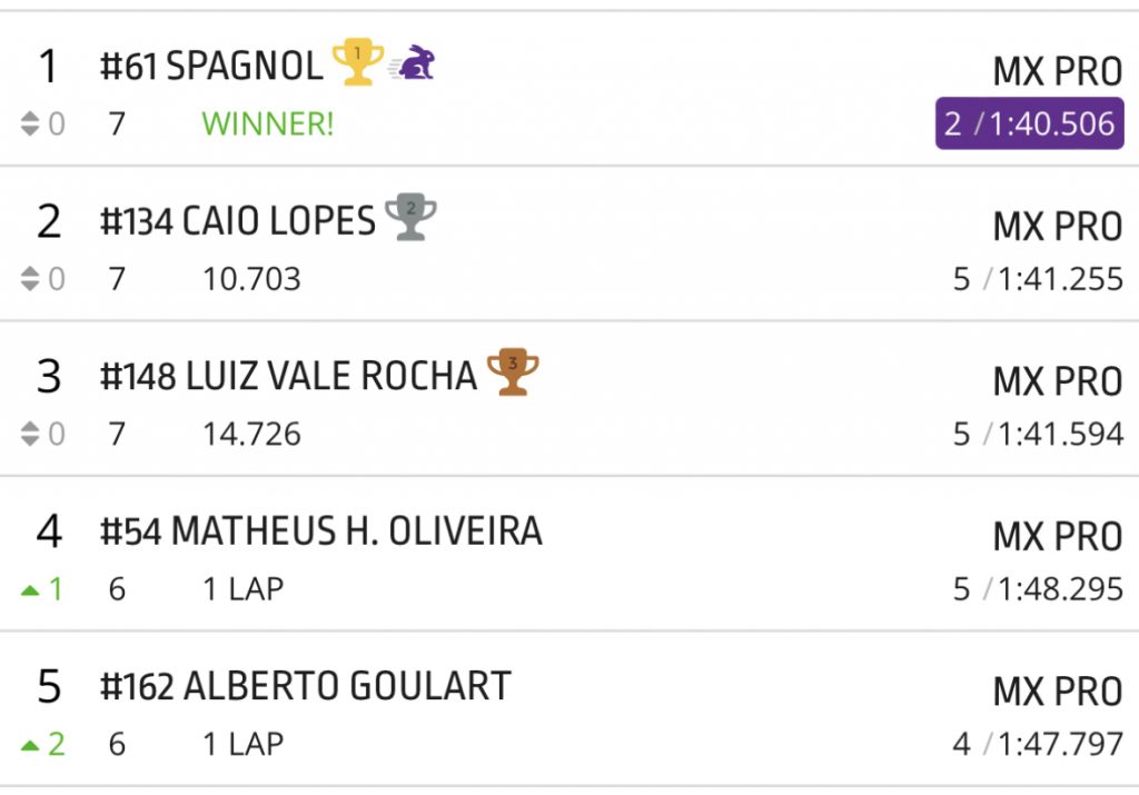 1&ordm; etapa Campeonato Mineiro de Motocross 2023, saiba como foi