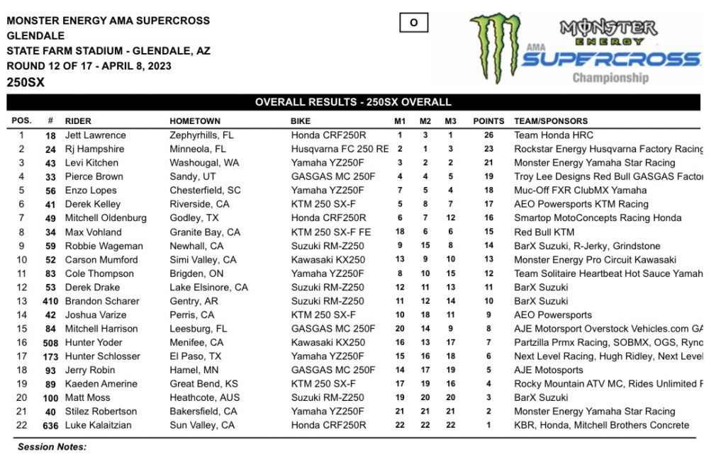 12&ordf; etapa do AMA Supercross 2023, resultados e v&iacute;deos das baterias | Glendale, AZ