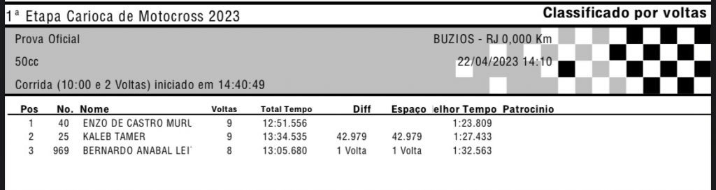 Resultados de s&aacute;bado na 1&ordf; etapa do Campeonato Carioca de MX e SX | B&uacute;zios/RJ