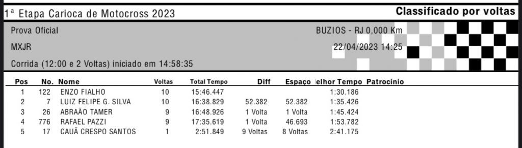 Resultados de s&aacute;bado na 1&ordf; etapa do Campeonato Carioca de MX e SX | B&uacute;zios/RJ