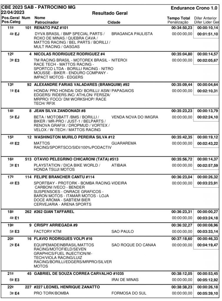 Resultados de s&aacute;bado na 2&ordf; rodada do Brasileiro de Enduro | Patroc&iacute;nio/MG
