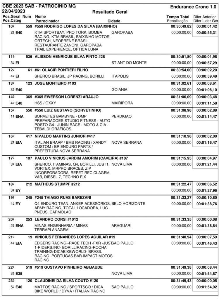 Resultados de s&aacute;bado na 2&ordf; rodada do Brasileiro de Enduro | Patroc&iacute;nio/MG