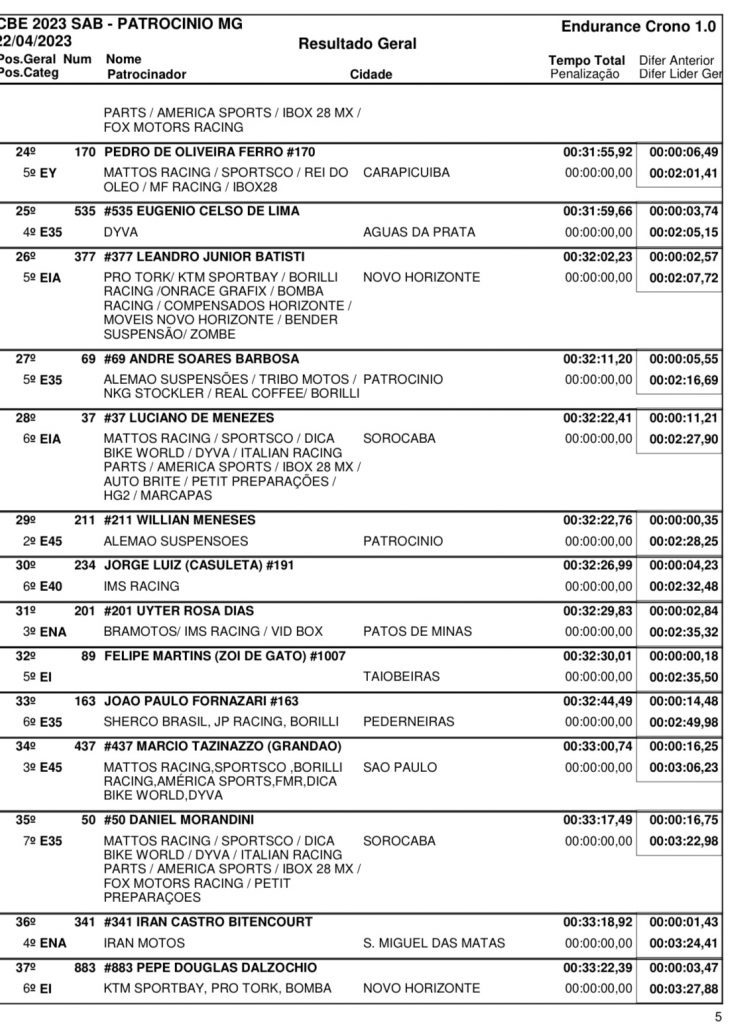 Resultados de s&aacute;bado na 2&ordf; rodada do Brasileiro de Enduro | Patroc&iacute;nio/MG