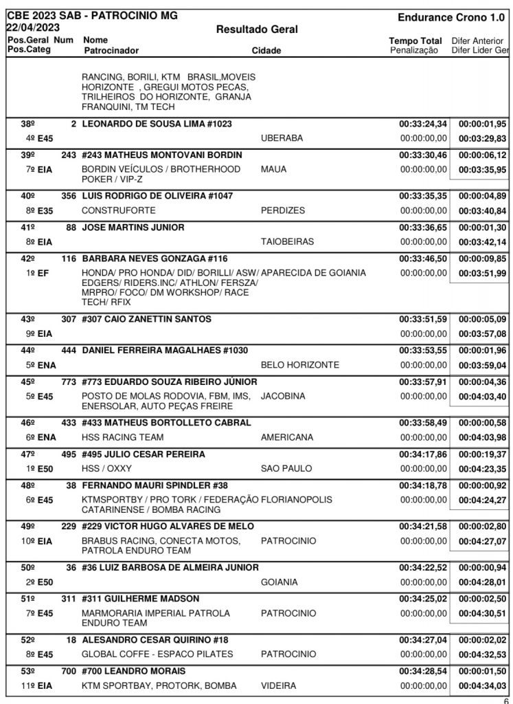 Resultados de s&aacute;bado na 2&ordf; rodada do Brasileiro de Enduro | Patroc&iacute;nio/MG