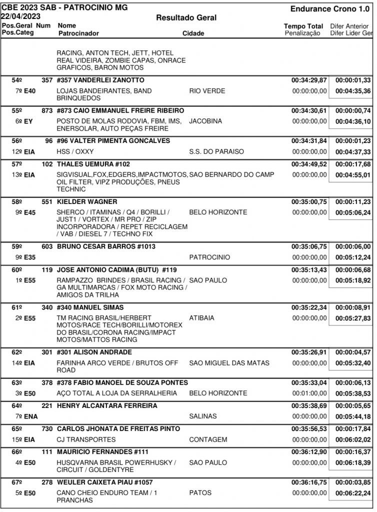Resultados de s&aacute;bado na 2&ordf; rodada do Brasileiro de Enduro | Patroc&iacute;nio/MG