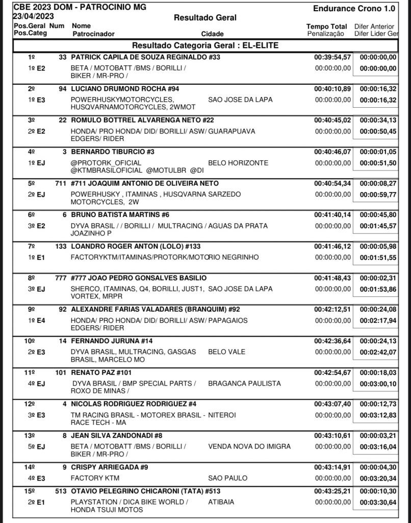 Resultados de domingo na 2&ordf; rodada do Brasileiro de Enduro | Patroc&iacute;nio/MG