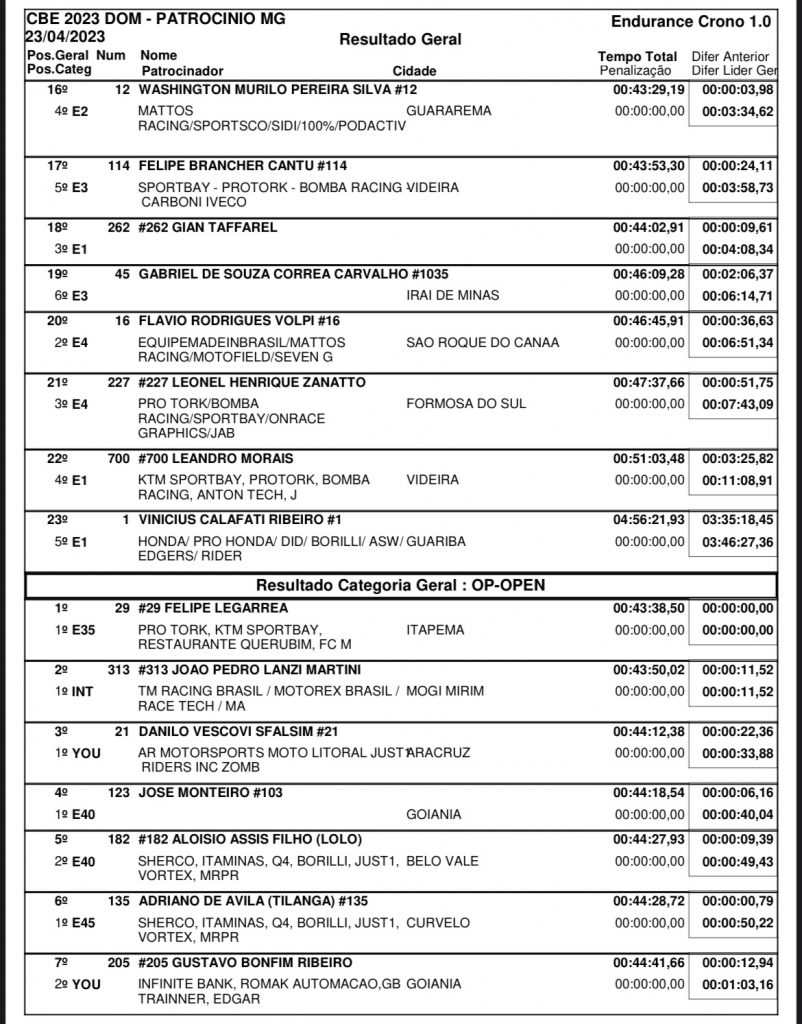 Resultados de domingo na 2&ordf; rodada do Brasileiro de Enduro | Patroc&iacute;nio/MG