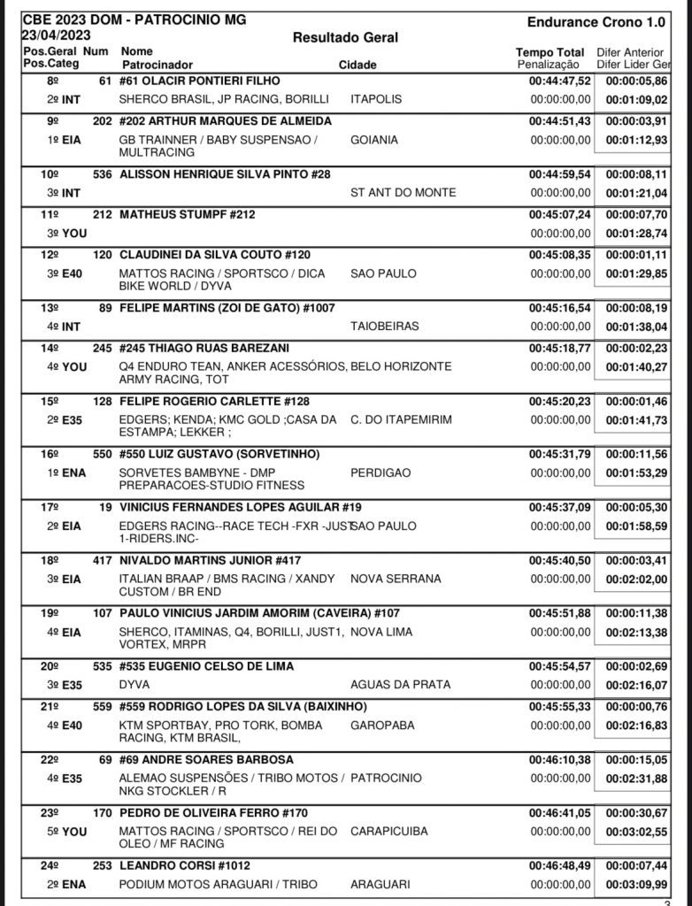 Resultados de domingo na 2&ordf; rodada do Brasileiro de Enduro | Patroc&iacute;nio/MG