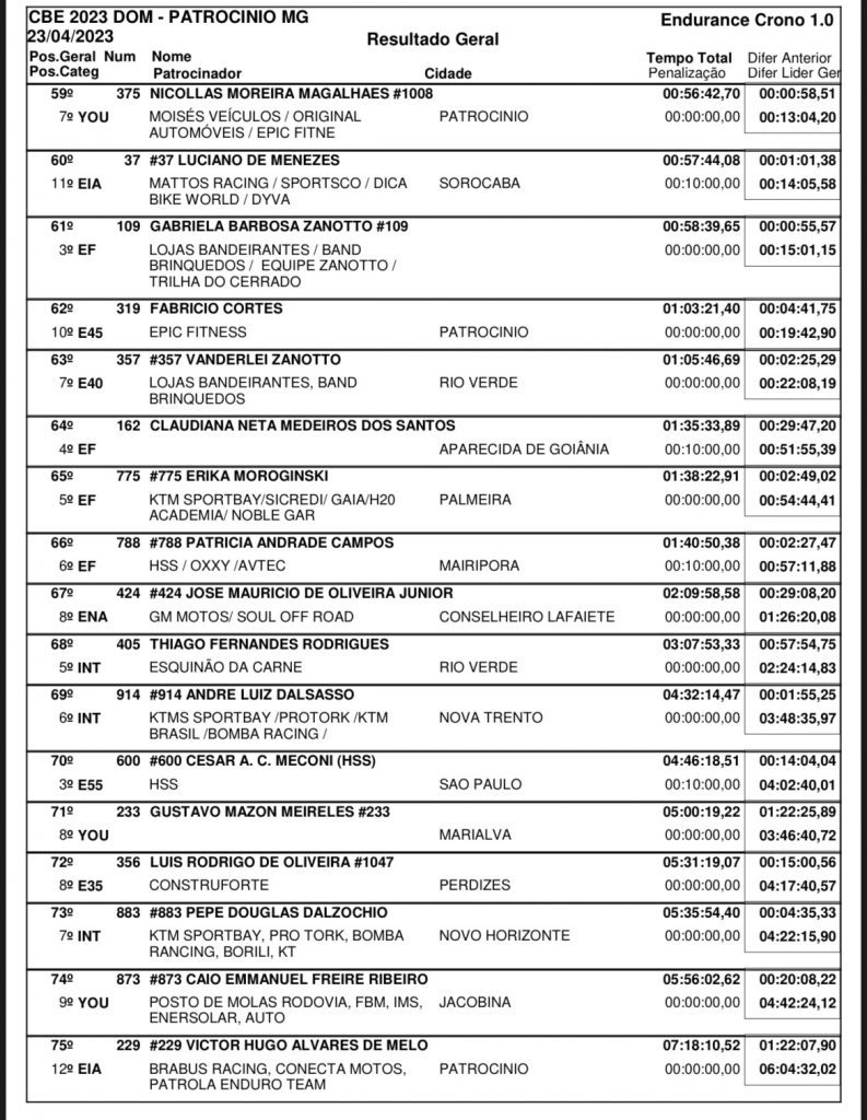 Resultados de domingo na 2&ordf; rodada do Brasileiro de Enduro | Patroc&iacute;nio/MG