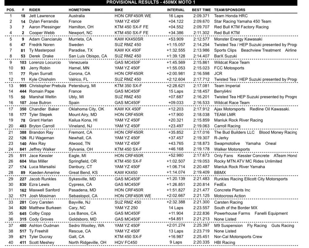 AMA MX: Jett segue imbat&iacute;vel e Hunter vence a segunda consecutiva, confira os resultados!