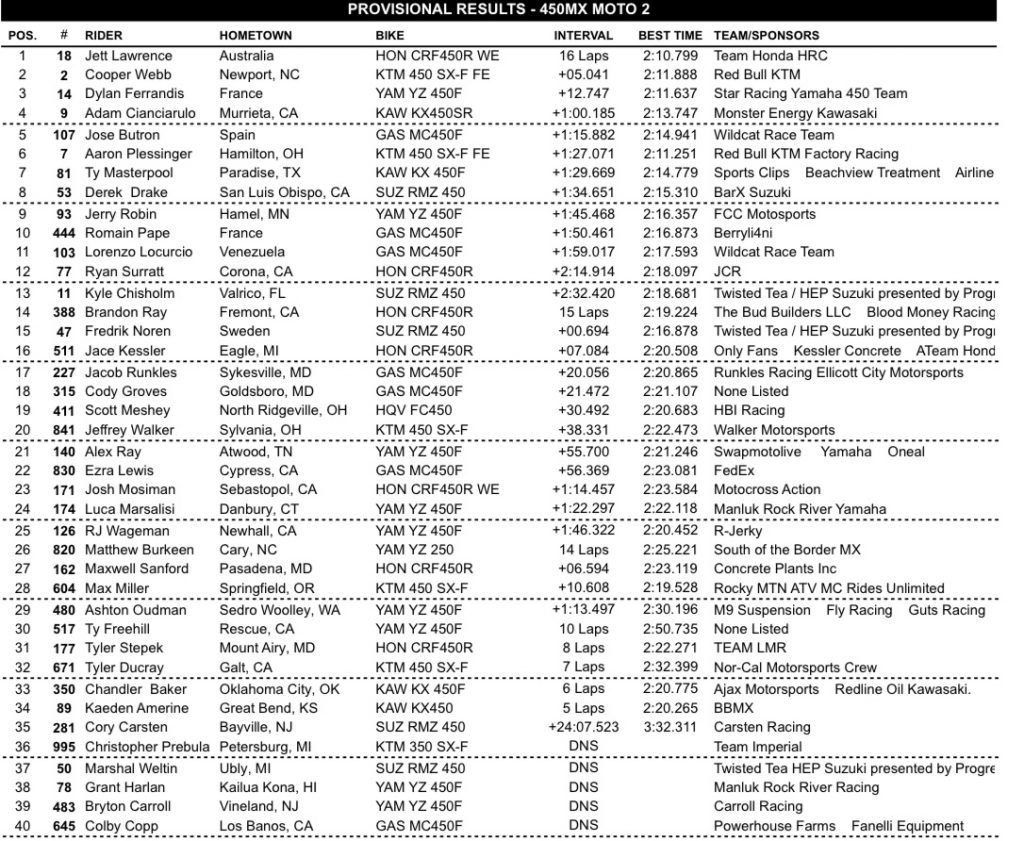 AMA MX: Jett segue imbat&iacute;vel e Hunter vence a segunda consecutiva, confira os resultados!