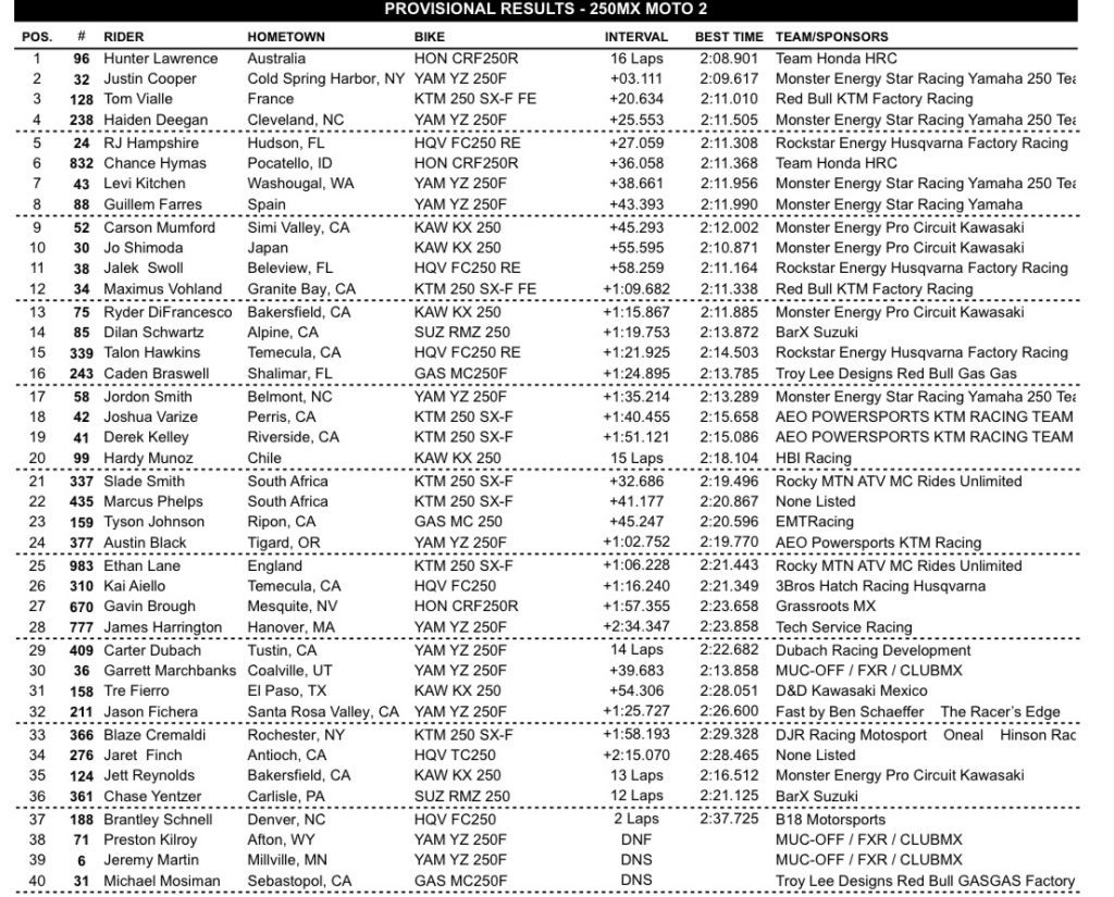 AMA MX: Jett segue imbat&iacute;vel e Hunter vence a segunda consecutiva, confira os resultados!