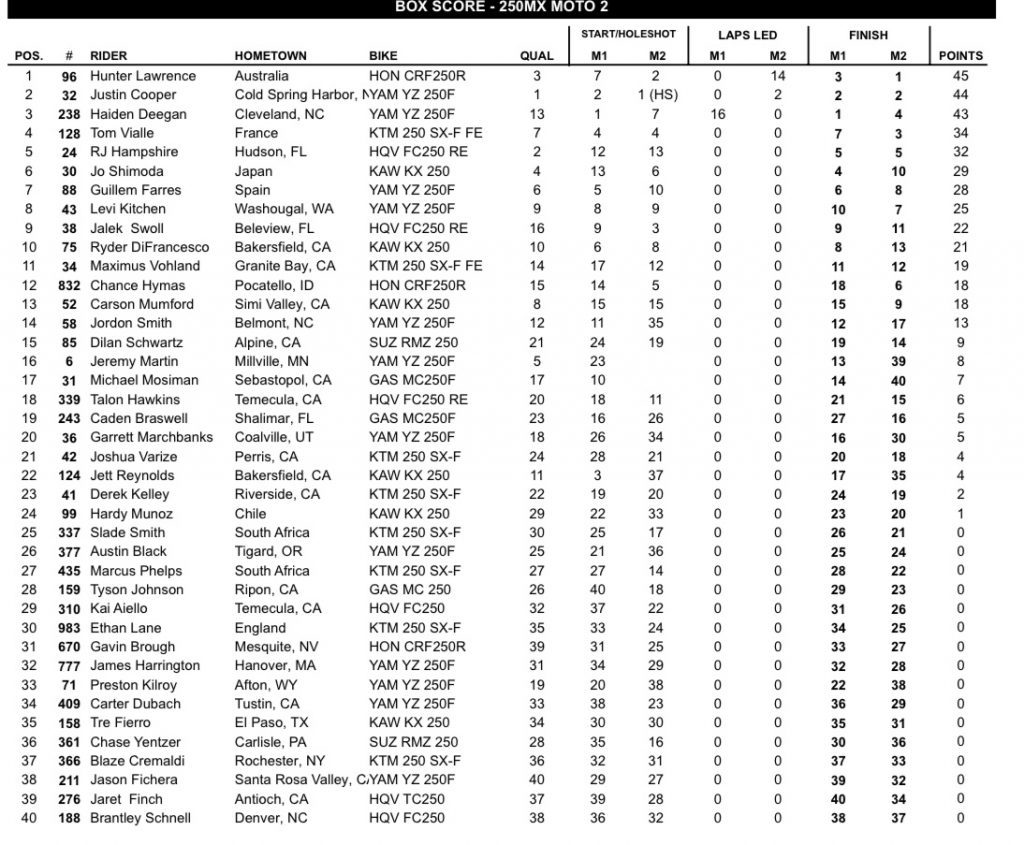 AMA MX: Jett segue imbat&iacute;vel e Hunter vence a segunda consecutiva, confira os resultados!