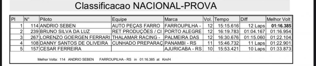 5&ordf; etapa do Ga&uacute;cho de Motocross tem s&aacute;bado com treinos e quatro provas realizadas, confira os resultados.