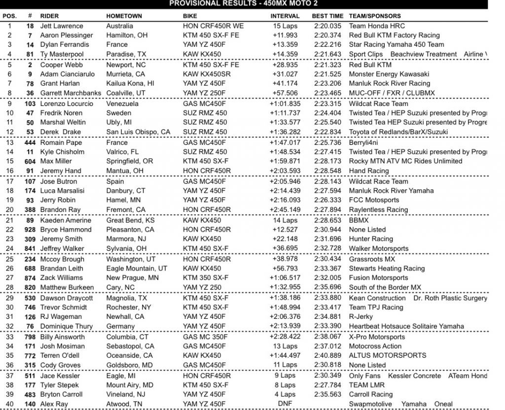 AMA Motocross: Irm&atilde;os Lawrence vencem novamente e mant&eacute;m a lideran&ccedil;a de ambas as categorias, confira os resultados!