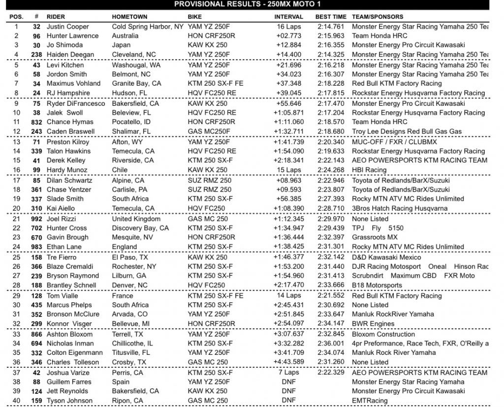 AMA Motocross: Irm&atilde;os Lawrence vencem novamente e mant&eacute;m a lideran&ccedil;a de ambas as categorias, confira os resultados!