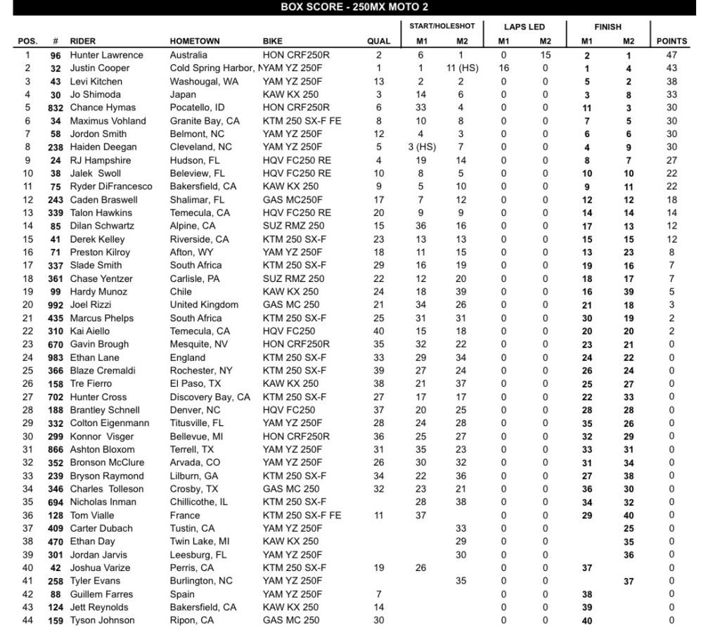 AMA Motocross: Irm&atilde;os Lawrence vencem novamente e mant&eacute;m a lideran&ccedil;a de ambas as categorias, confira os resultados!