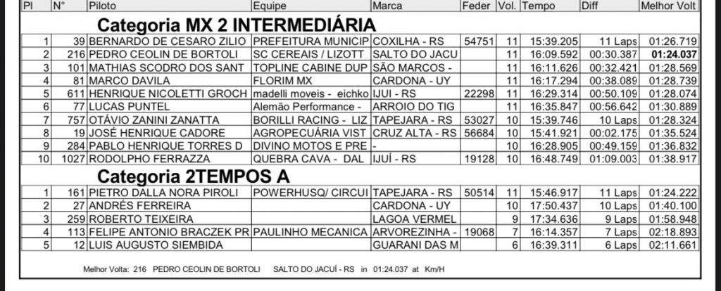 C&aacute;ssio Anacleto domina a 5&ordf; etapa do Ga&uacute;cho de Motocross em Salto de Jacu&iacute;/RS