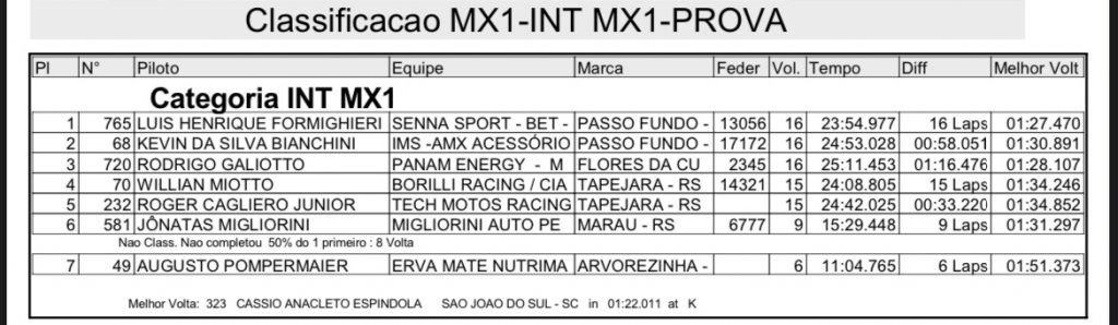 C&aacute;ssio Anacleto domina a 5&ordf; etapa do Ga&uacute;cho de Motocross em Salto de Jacu&iacute;/RS