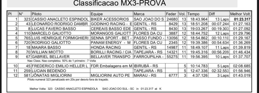 C&aacute;ssio Anacleto domina a 5&ordf; etapa do Ga&uacute;cho de Motocross em Salto de Jacu&iacute;/RS
