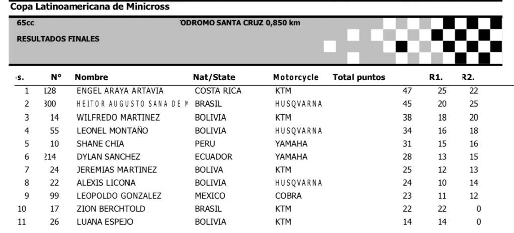 Heitor Matos &eacute; vice-campe&atilde;o Latino Americano de Motocross