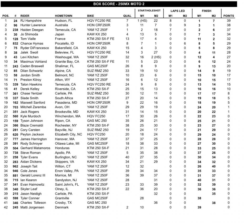 AMA Motocross: Jett Lawrence segue no dom&iacute;nio absoluto da principal categoria, confira os resultados e baterias completas