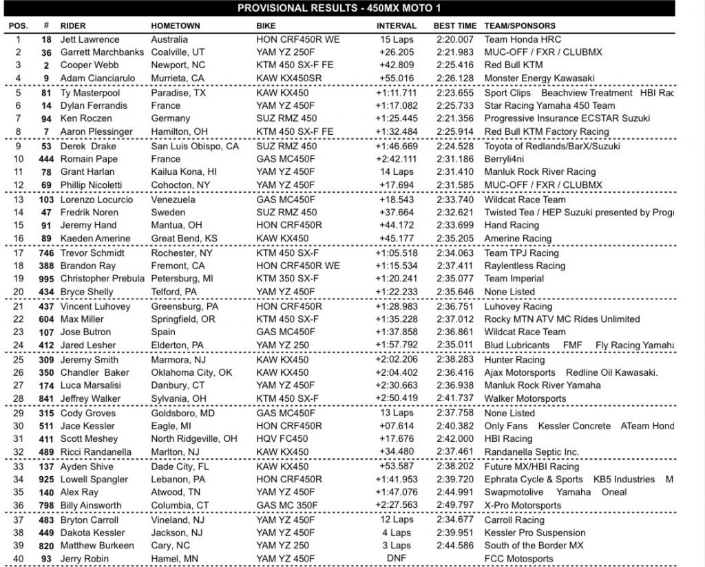 AMA Motocross: Jett Lawrence segue no dom&iacute;nio absoluto da principal categoria, confira os resultados e baterias completas