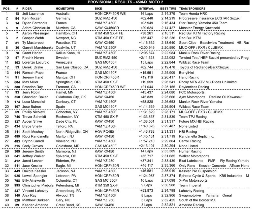 AMA Motocross: Jett Lawrence segue no dom&iacute;nio absoluto da principal categoria, confira os resultados e baterias completas