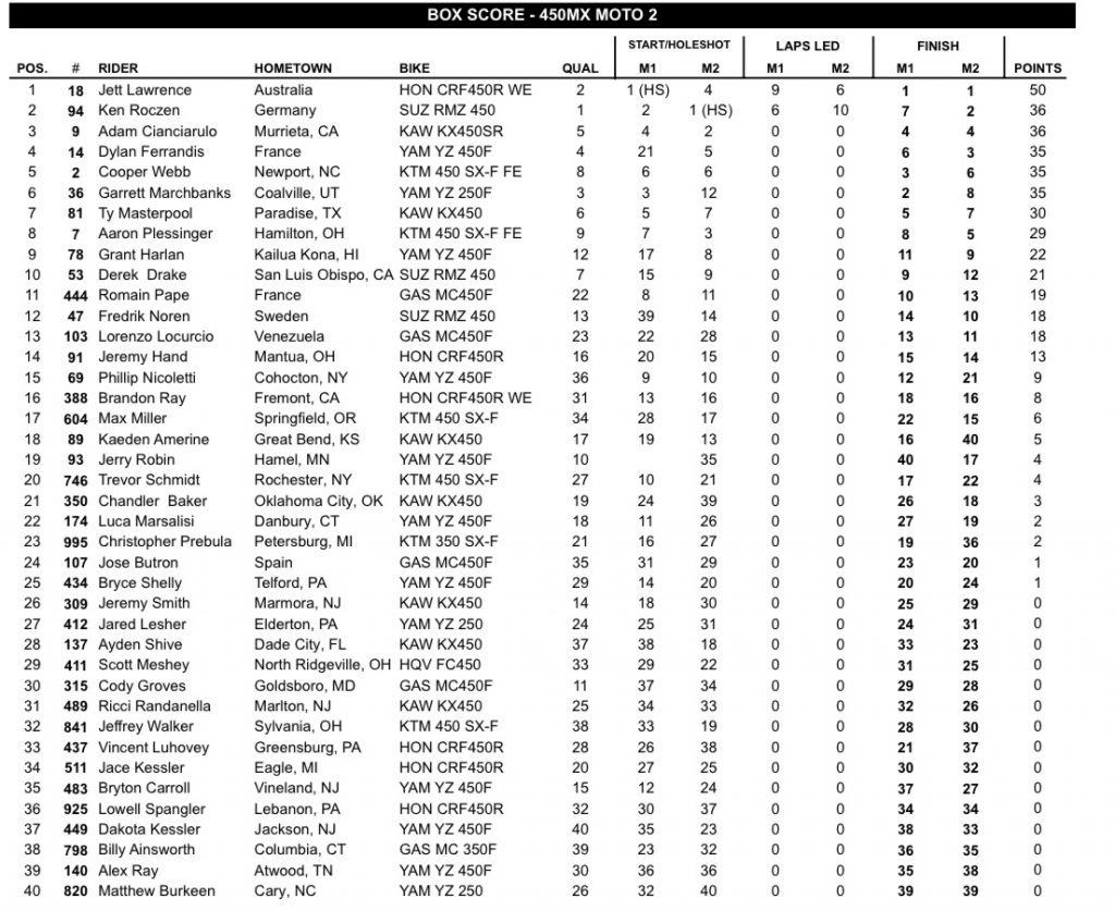 AMA Motocross: Jett Lawrence segue no dom&iacute;nio absoluto da principal categoria, confira os resultados e baterias completas