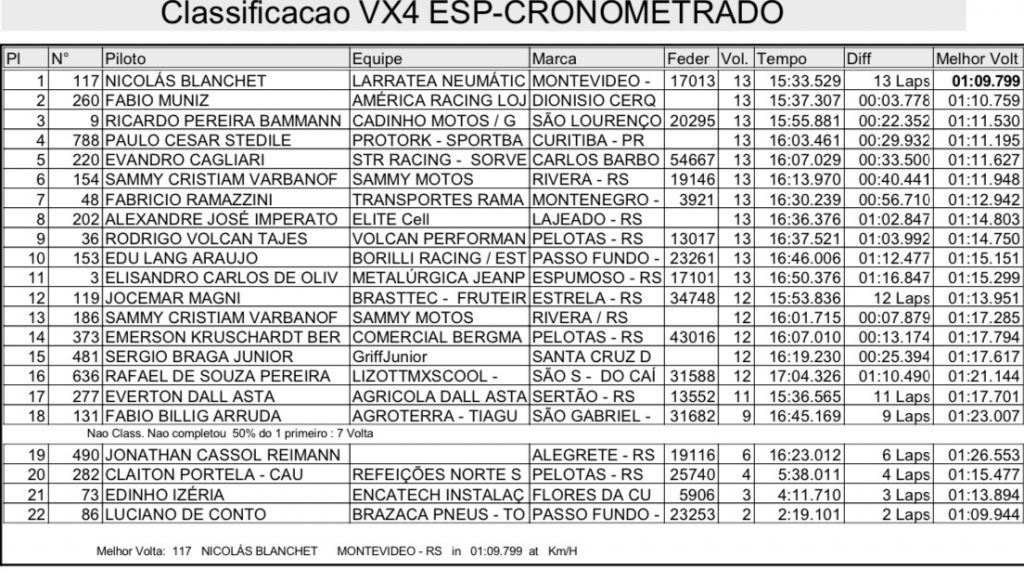 Com direito a recorde de pilotos, Brasileiro de Velocross realiza quatro provas nesse s&aacute;bado em Arroio de Meio/RS
