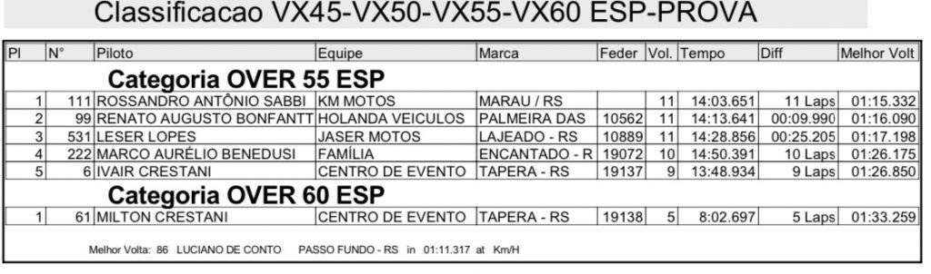 Com direito a recorde de pilotos, Brasileiro de Velocross realiza quatro provas nesse s&aacute;bado em Arroio de Meio/RS
