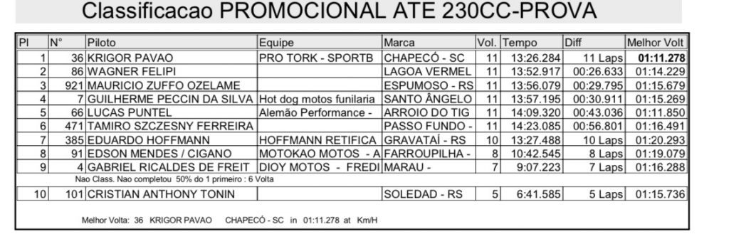 Com direito a recorde de pilotos, Brasileiro de Velocross realiza quatro provas nesse s&aacute;bado em Arroio de Meio/RS