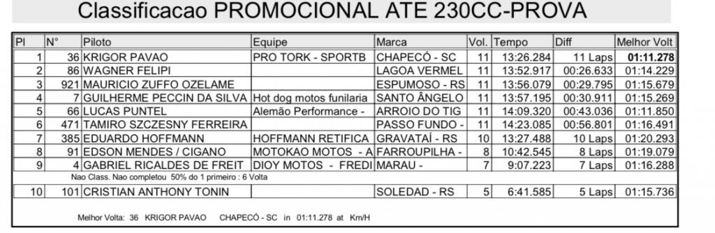 Com direito a recorde de pilotos, Brasileiro de Velocross realiza quatro provas nesse s&aacute;bado em Arroio de Meio/RS