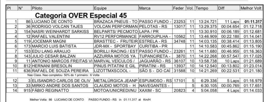Com direito a recorde de pilotos, Brasileiro de Velocross realiza quatro provas nesse s&aacute;bado em Arroio de Meio/RS