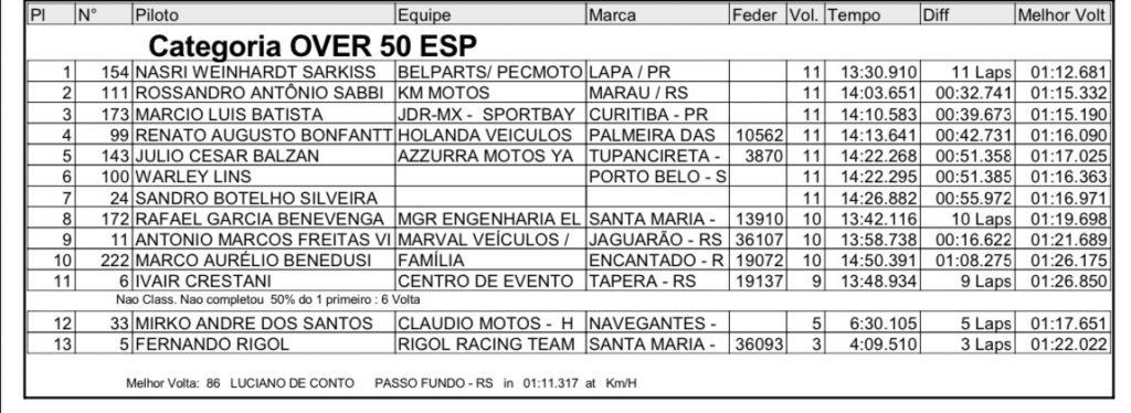 Com direito a recorde de pilotos, Brasileiro de Velocross realiza quatro provas nesse s&aacute;bado em Arroio de Meio/RS
