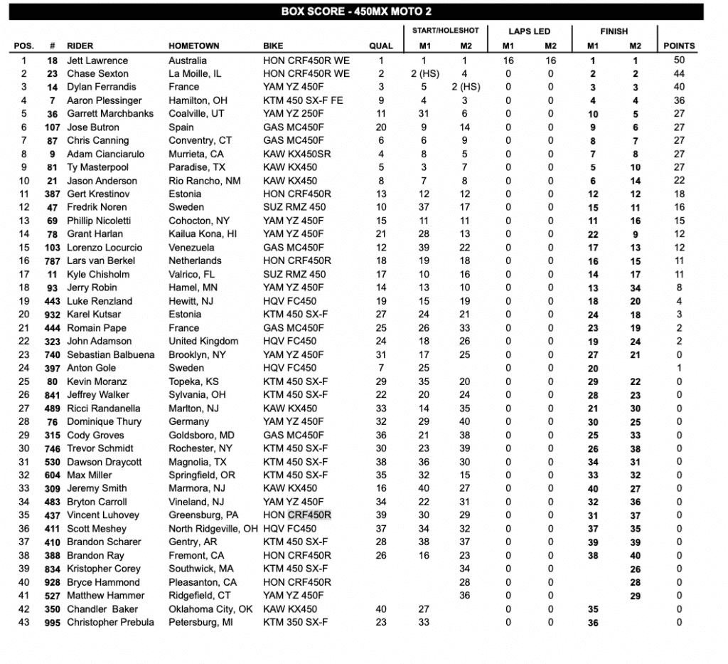 AMA MX: Tom Vialle vence pela primeira vez nos EUA e Jett Lawrence mant&eacute;m 100% de aproveitamento