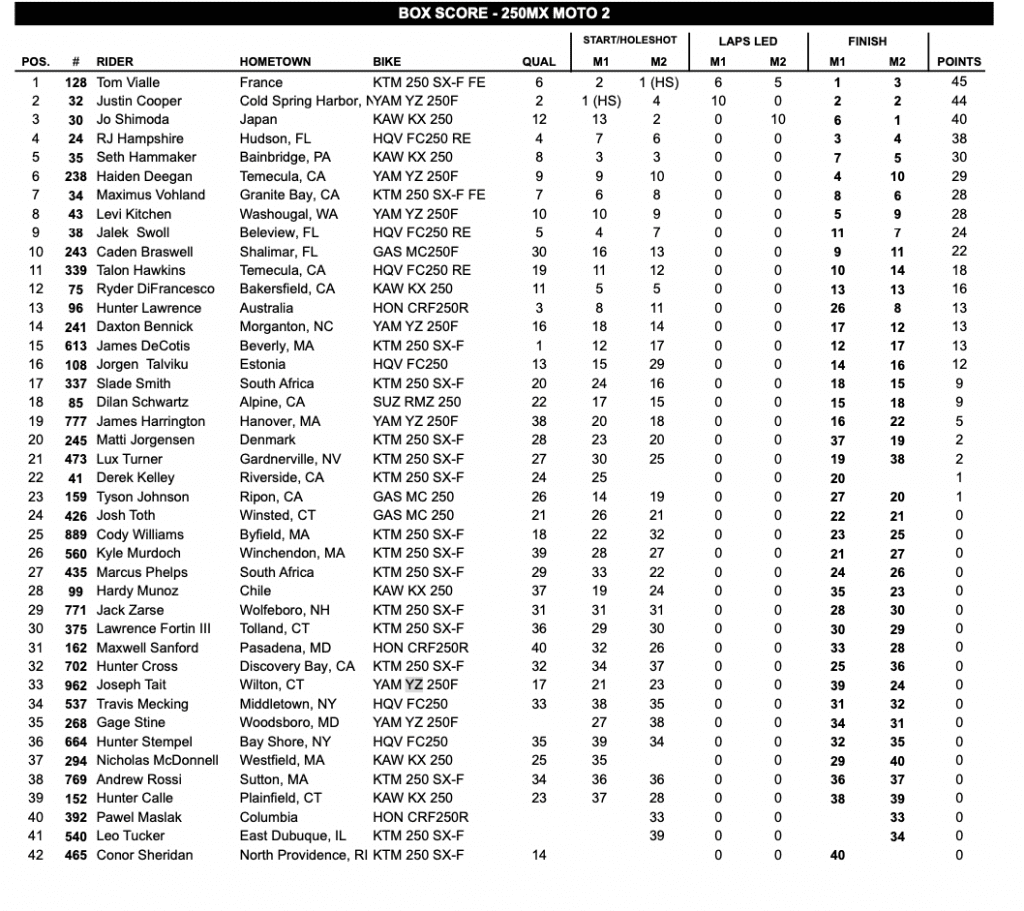 AMA MX: Tom Vialle vence pela primeira vez nos EUA e Jett Lawrence mant&eacute;m 100% de aproveitamento