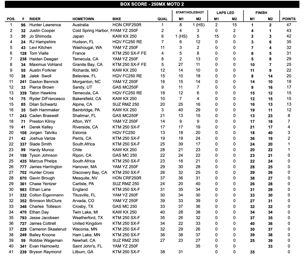 AMA Motocross: Hunter volta a vencer e recupera a lideran&ccedil;a, na 450 Jett segue invicto