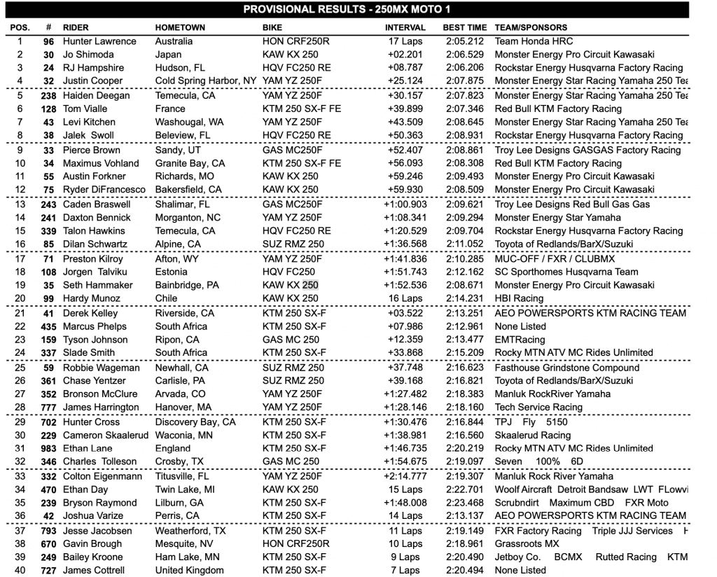 AMA Motocross: Hunter volta a vencer e recupera a lideran&ccedil;a, na 450 Jett segue invicto