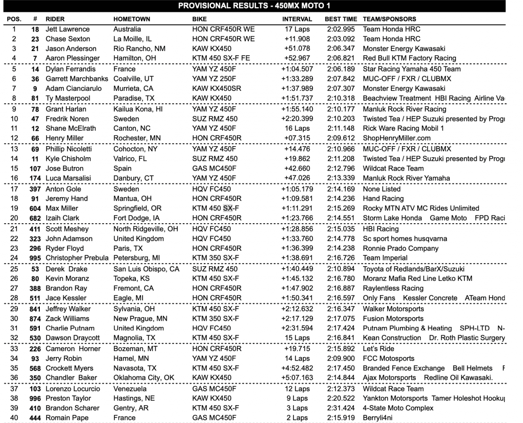 AMA Motocross: Hunter volta a vencer e recupera a lideran&ccedil;a, na 450 Jett segue invicto