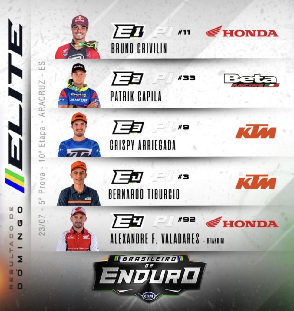 5&ordm; etapa do Brasileiro de Enduro &eacute; sucesso em Aracruz ES | Resultados