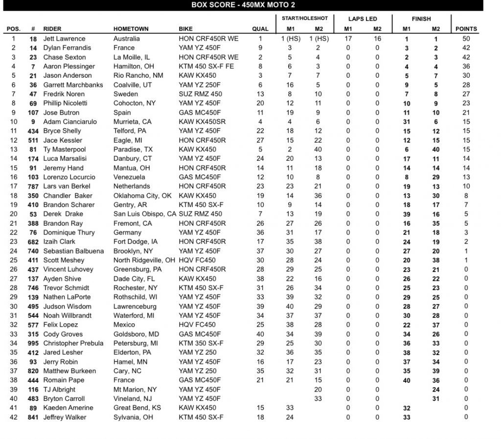 AMA Motocross: Jett Lawrence vence a 5&ordf; seguida e Deegan se aproxima da lideran&ccedil;a, confira os resultados!