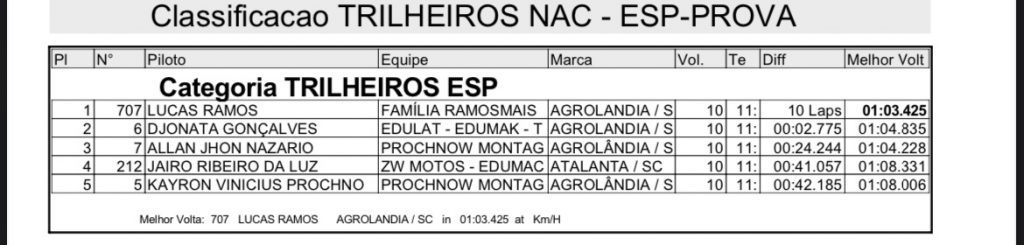 Agrol&acirc;ndia recebe Brasileiro de Velocross com grande p&uacute;blico e provas acirradas nesse s&aacute;bado!