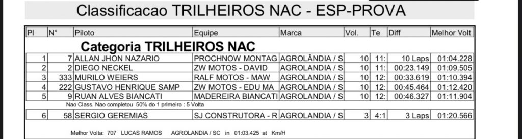 Agrol&acirc;ndia recebe Brasileiro de Velocross com grande p&uacute;blico e provas acirradas nesse s&aacute;bado!