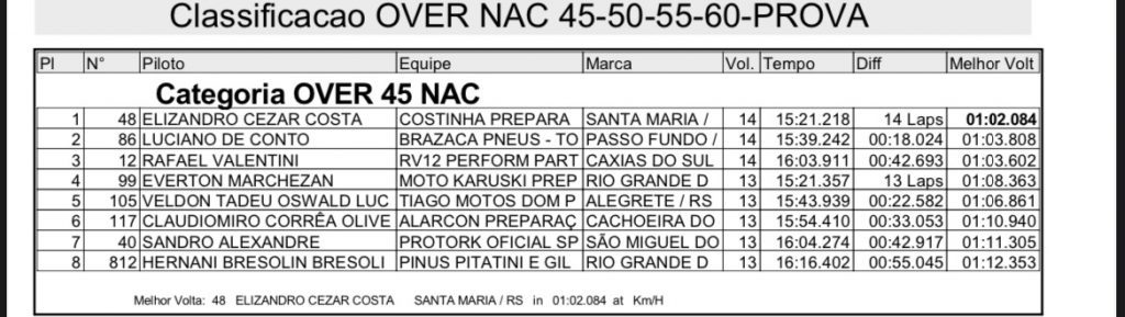 Agrol&acirc;ndia recebe Brasileiro de Velocross com grande p&uacute;blico e provas acirradas nesse s&aacute;bado!