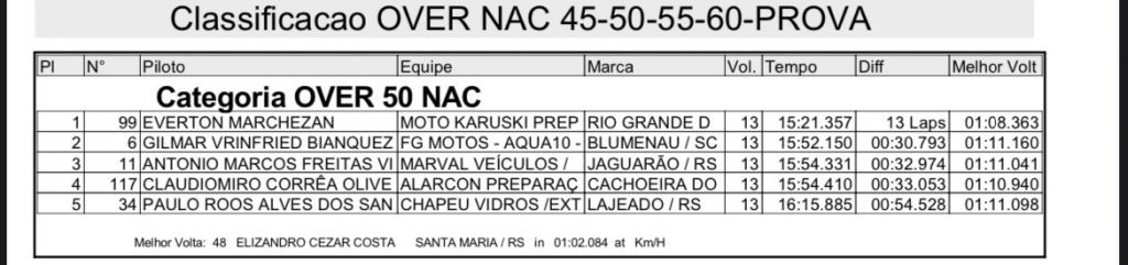 Agrol&acirc;ndia recebe Brasileiro de Velocross com grande p&uacute;blico e provas acirradas nesse s&aacute;bado!
