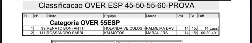 Agrol&acirc;ndia recebe Brasileiro de Velocross com grande p&uacute;blico e provas acirradas nesse s&aacute;bado!