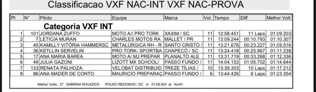 Agrol&acirc;ndia recebe Brasileiro de Velocross com grande p&uacute;blico e provas acirradas nesse s&aacute;bado!